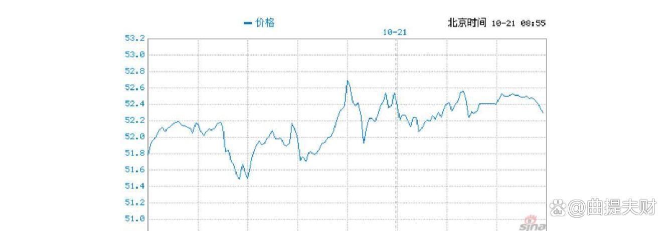 现货白银价格走势图(国际现货白银价格走势图)