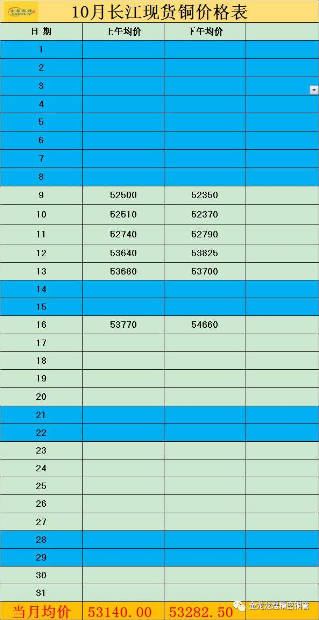 今天长江现货铜价(今天长江现货铜价查询) 今天长江现货铜价(今天长江现货铜价查询)