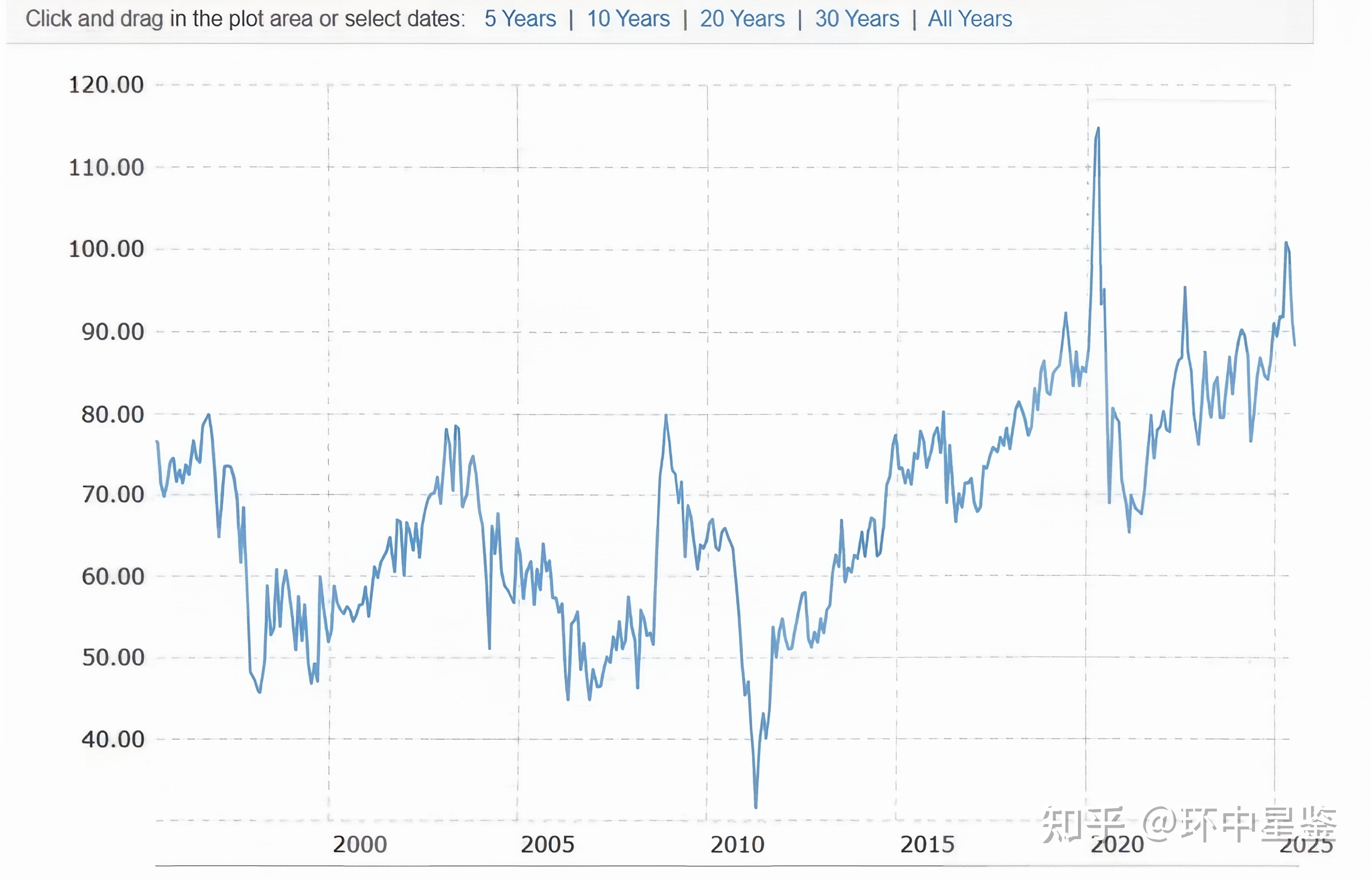 今日白银现货价格(现货白银交易正规平台推荐)