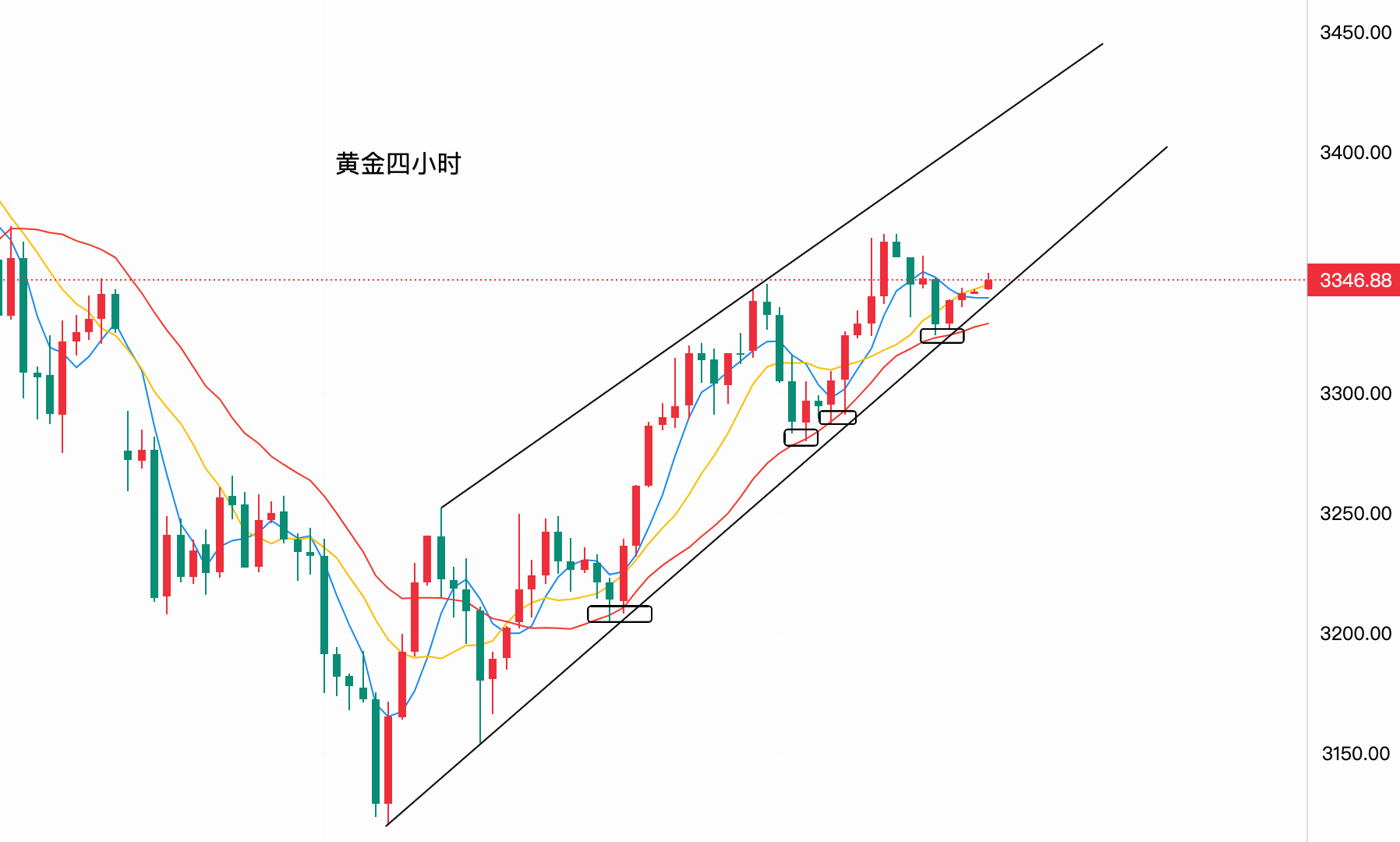 现货黄金走势(现货黄金走势图)
