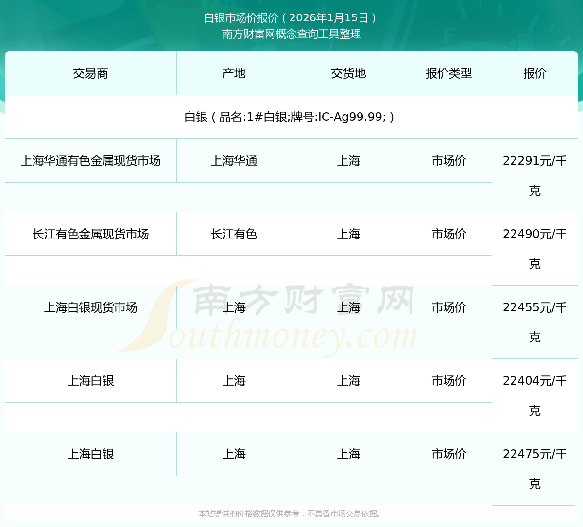 白银现货价格(白银现货价格每克)