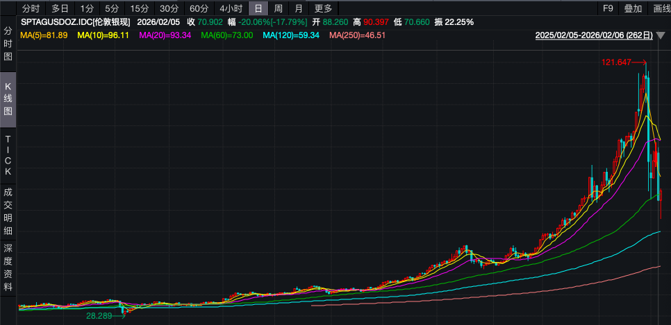 白银现货价格(白银现货价格人民币)