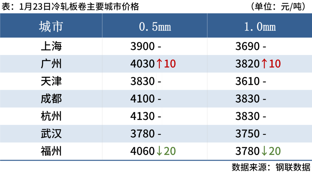 螺纹钢现货价格(螺纹钢现货价格查询)