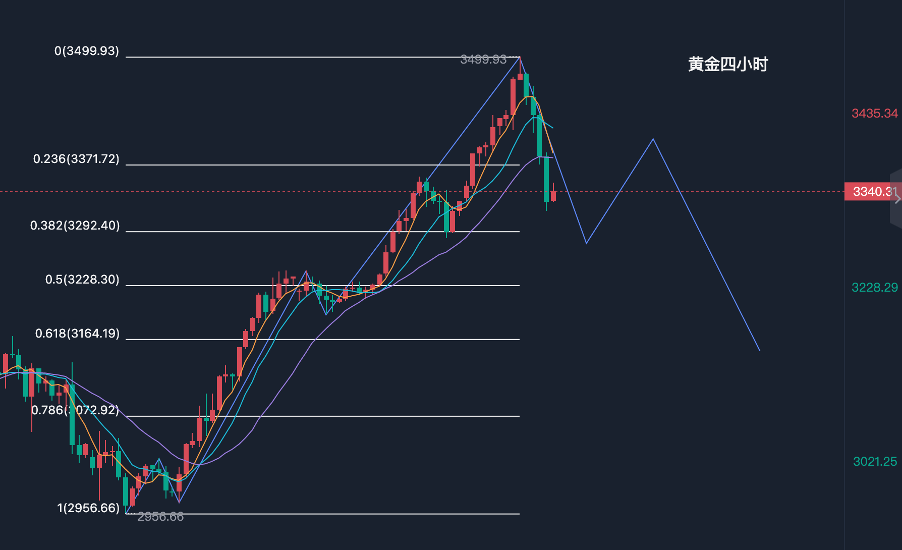 现货黄金走势(现货黄金走势图 实时行情)