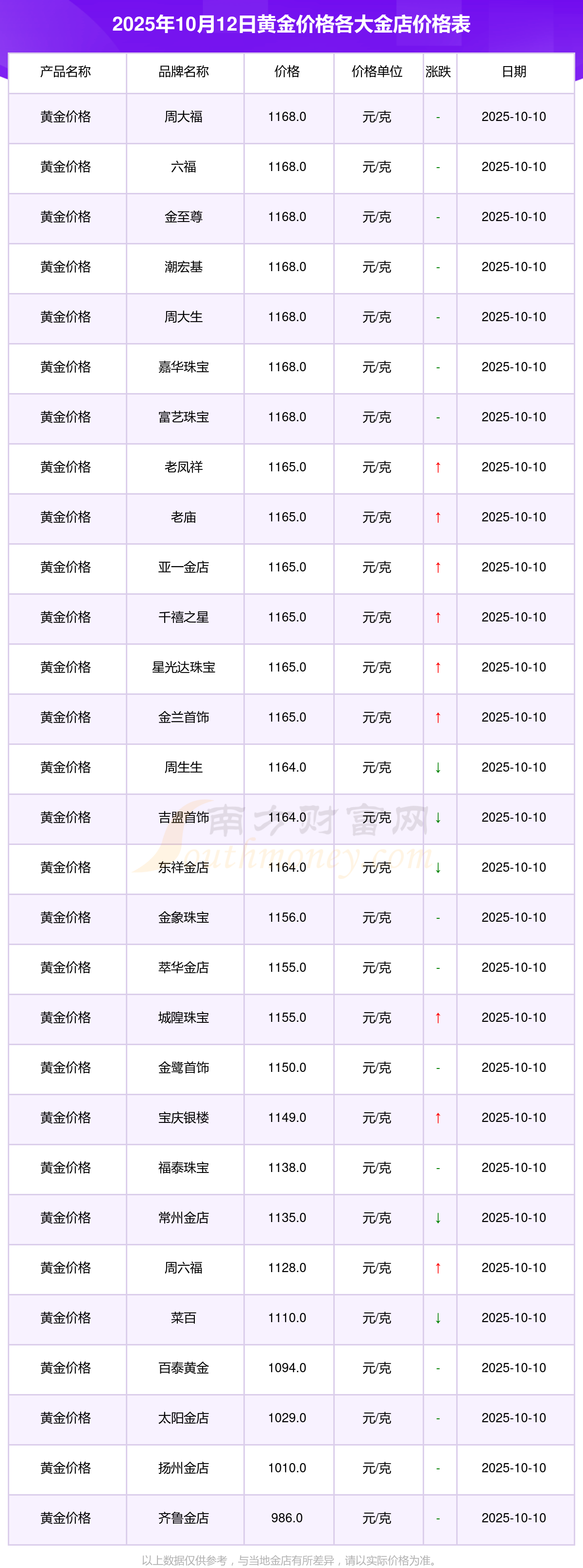 现货黄金实时行情(现货黄金实时行情报价) 现货黄金实时行情(现货黄金实时行情报价)