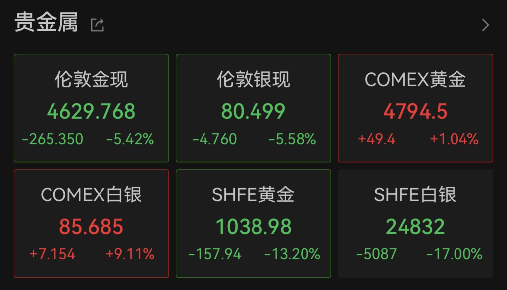 黄金现货价格(黄金现货价格实时走势图)
