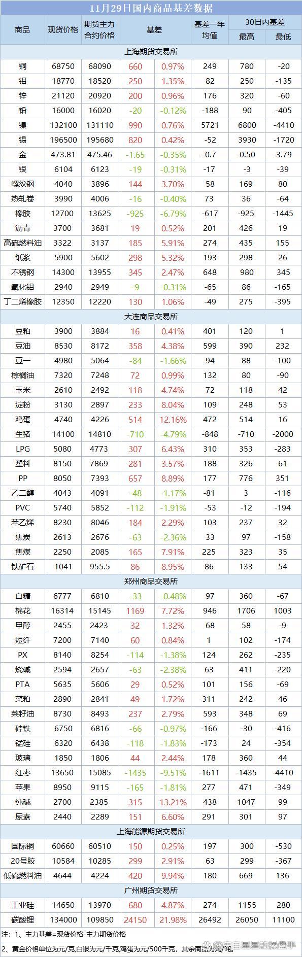 现货价格(现货价格在哪个网站看) 现货价格(现货价格在哪个网站看)
