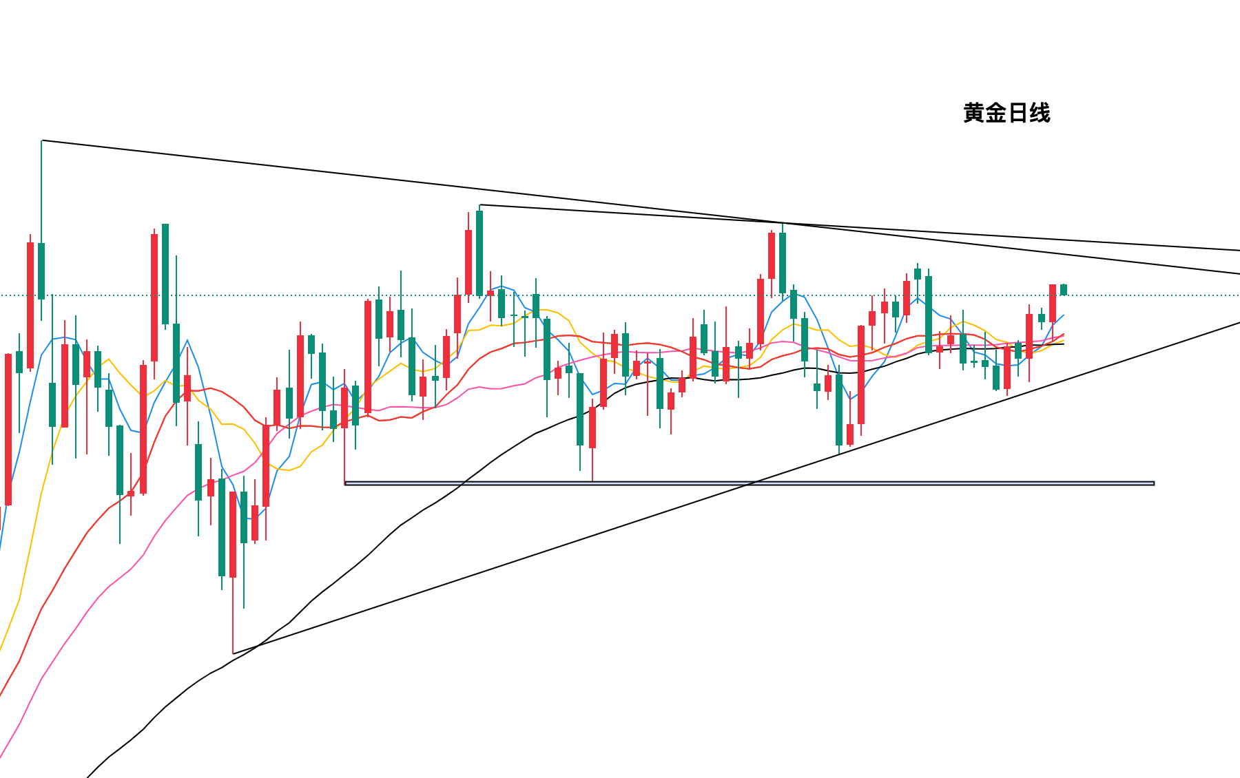 今日现货黄金价格走势图(今日现货黄金价格走势图金投网)