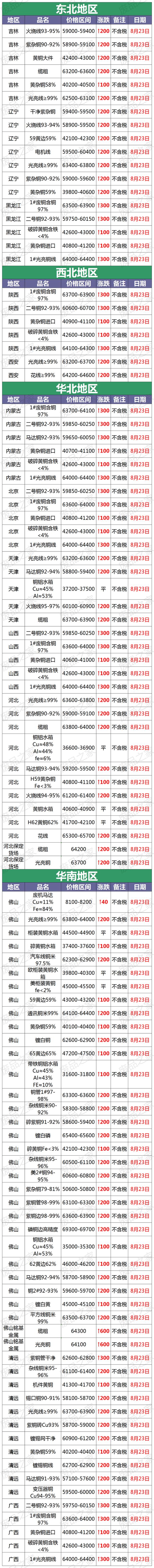 长江现货(长江现货有色金属) 长江现货(长江现货有色金属)