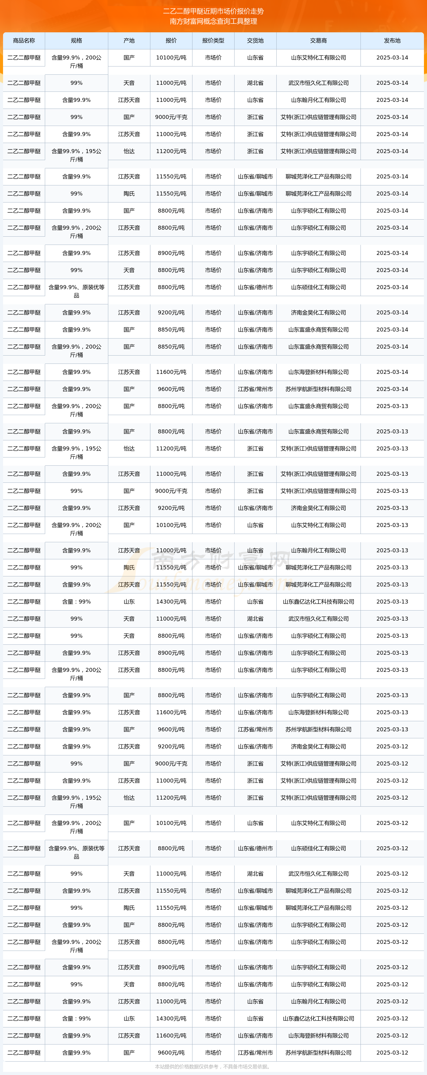现货价格(现货价格黄金)