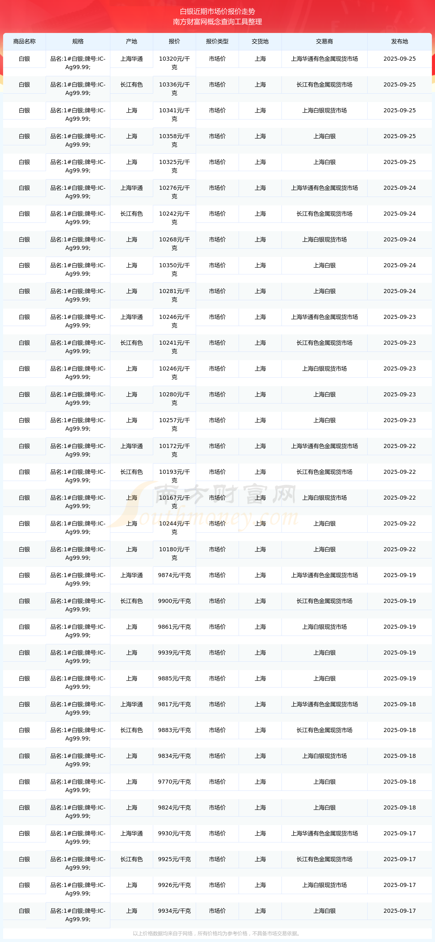 白银现货价格(白银现货价格国内)