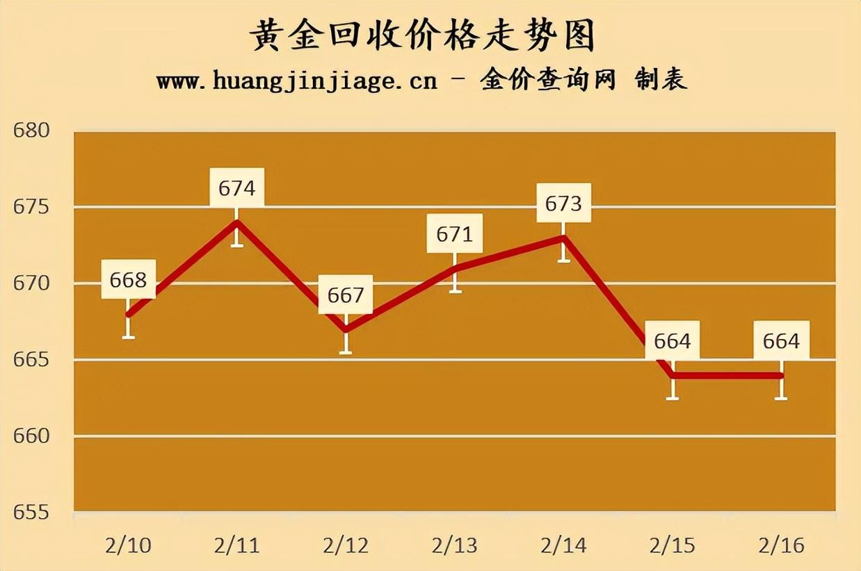 今日现货黄金走势图(今日黄金现货价格走势图)