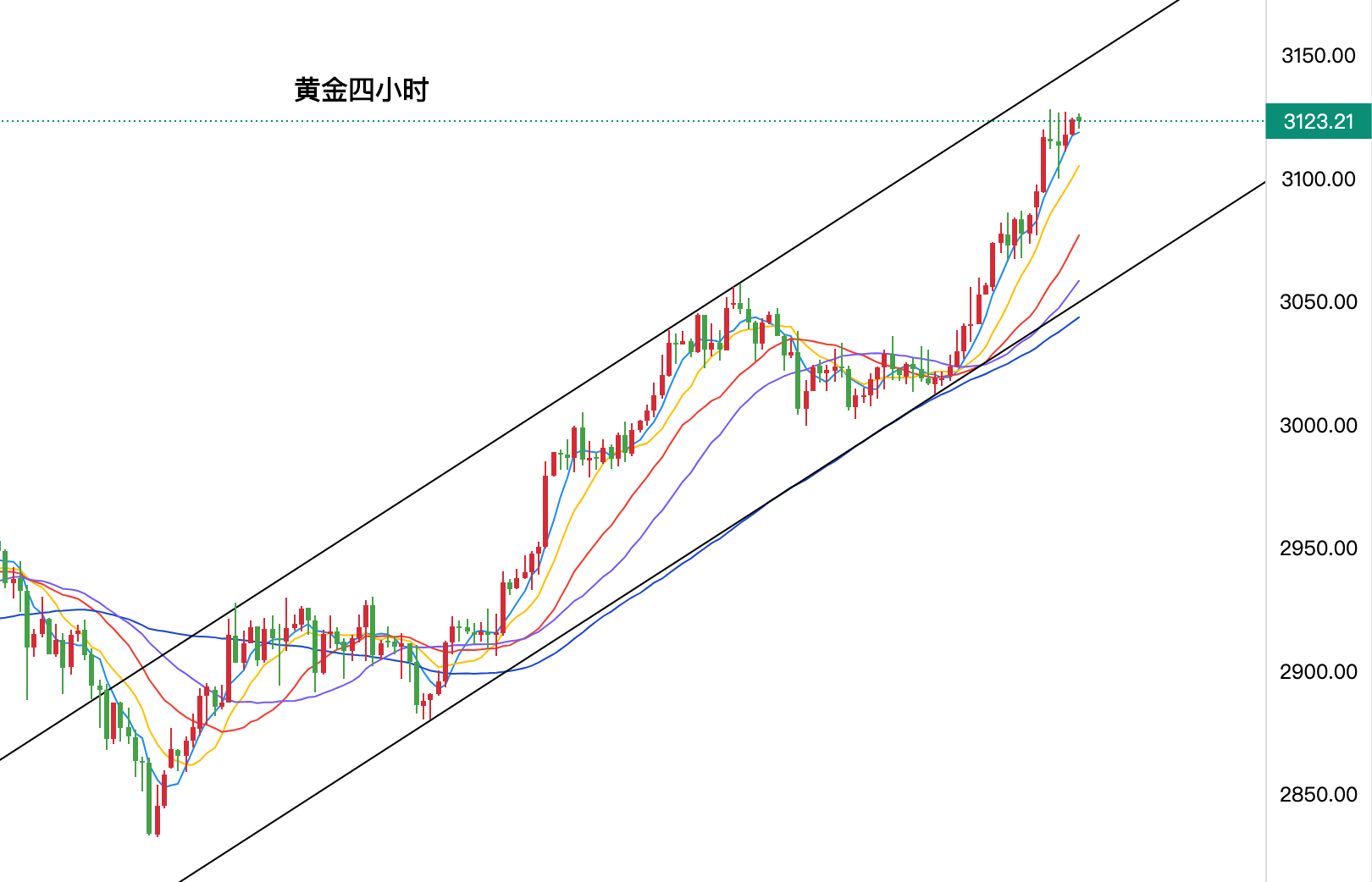 现货黄金走势(现货黄金走势预测)
