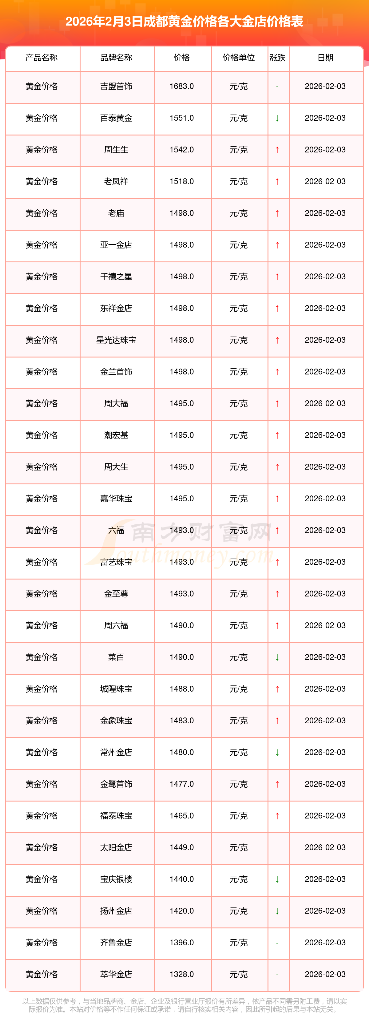 今日黄金现货价格(今日黄金现货价格现货黄金行情) 今日黄金现货价格(今日黄金现货价格现货黄金行情)