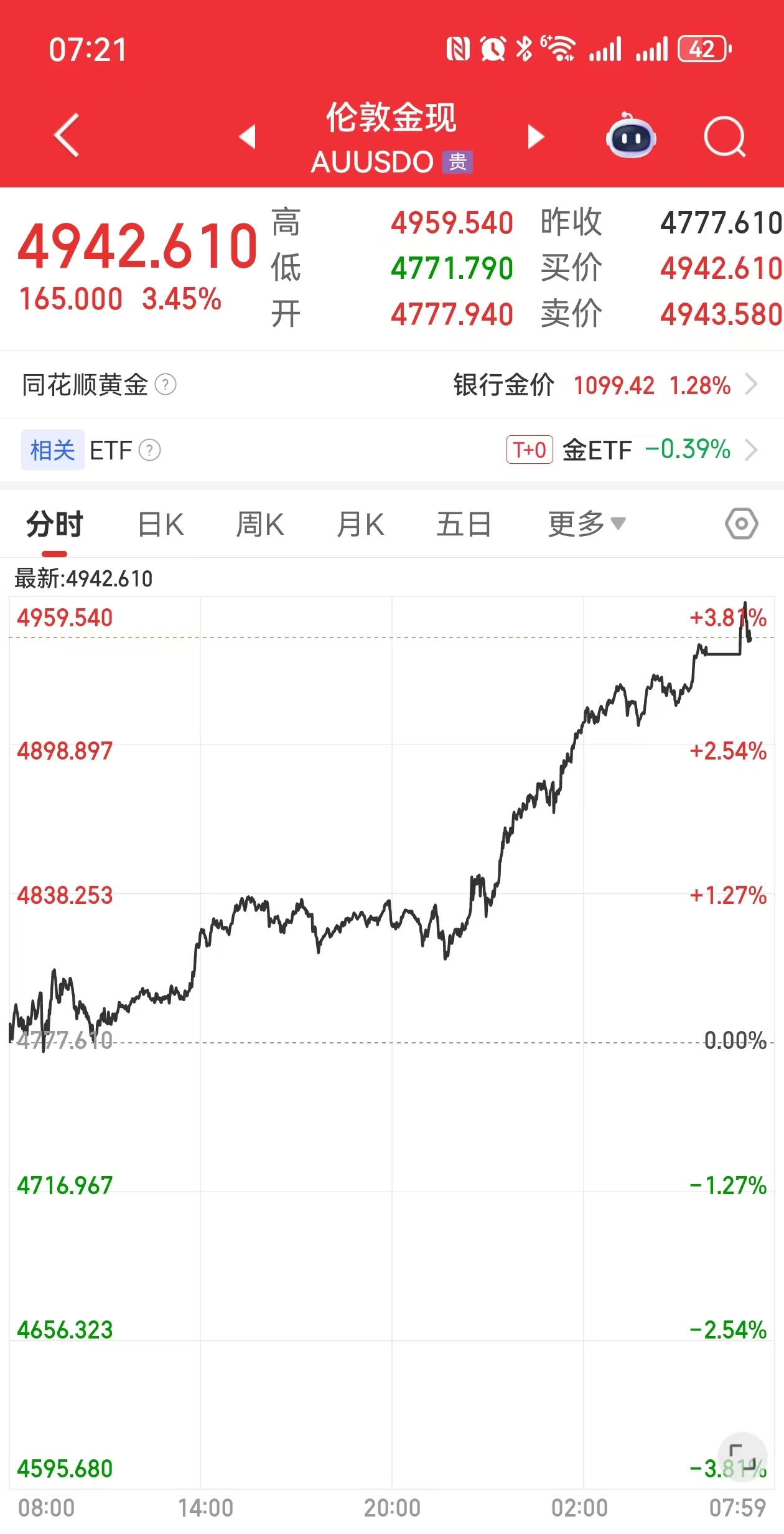 今日现货黄金价格(今日现货黄金价格最新现货金行情走势)