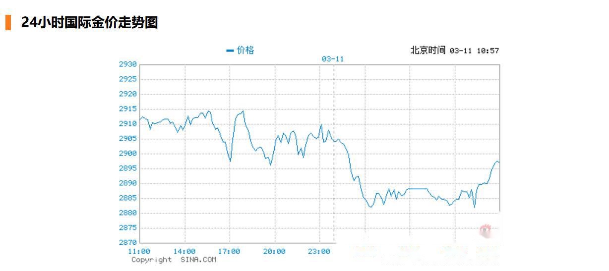伦敦金现货(伦敦金现货黄金实时行情)