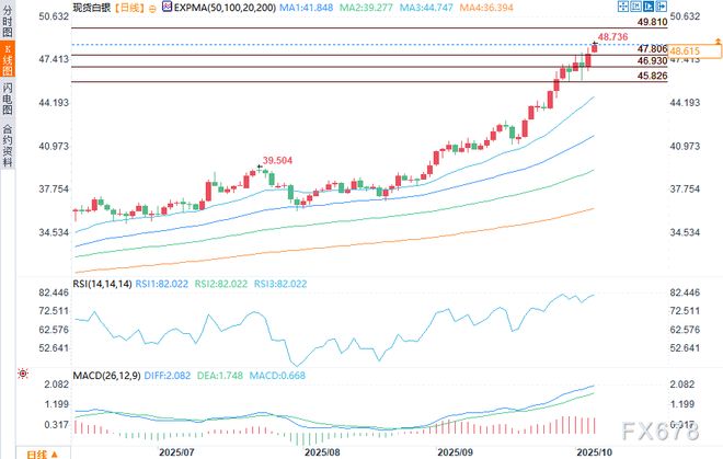 现货白银价格走势图(白银价格走势图实时行情)