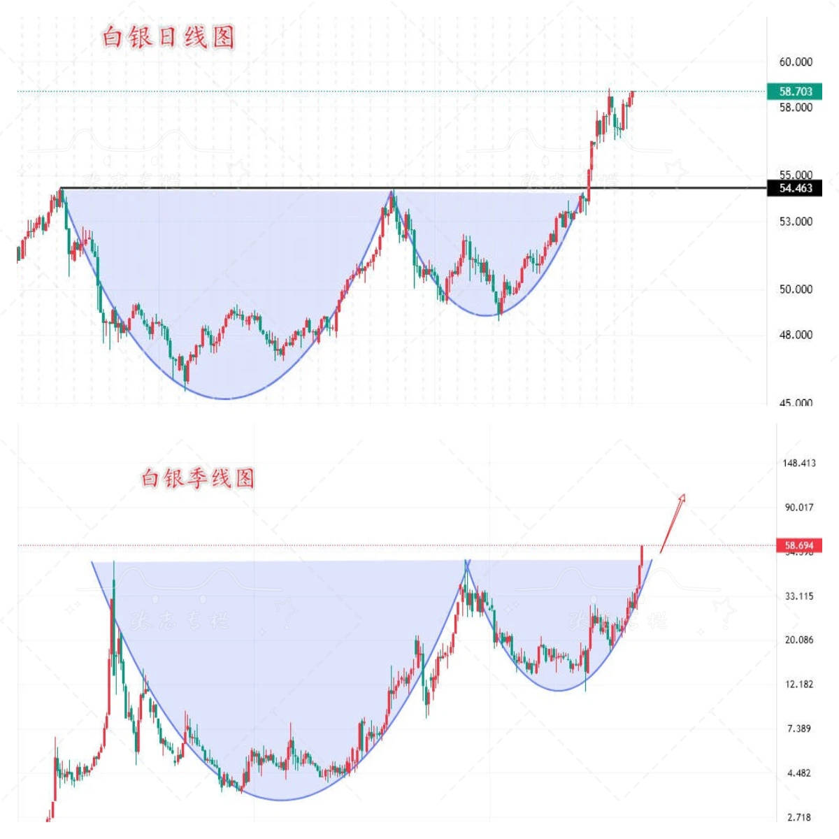 现货白银价格走势图(白银价格走势图实时行情)