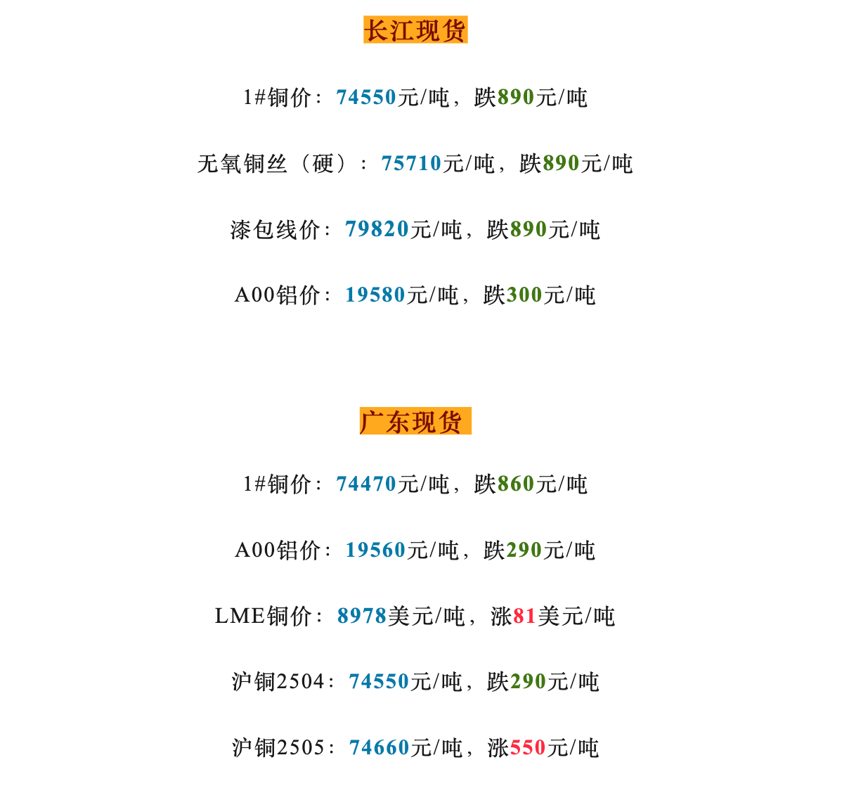 今天长江现货铜价查询(今天长江现货铜价格行情)