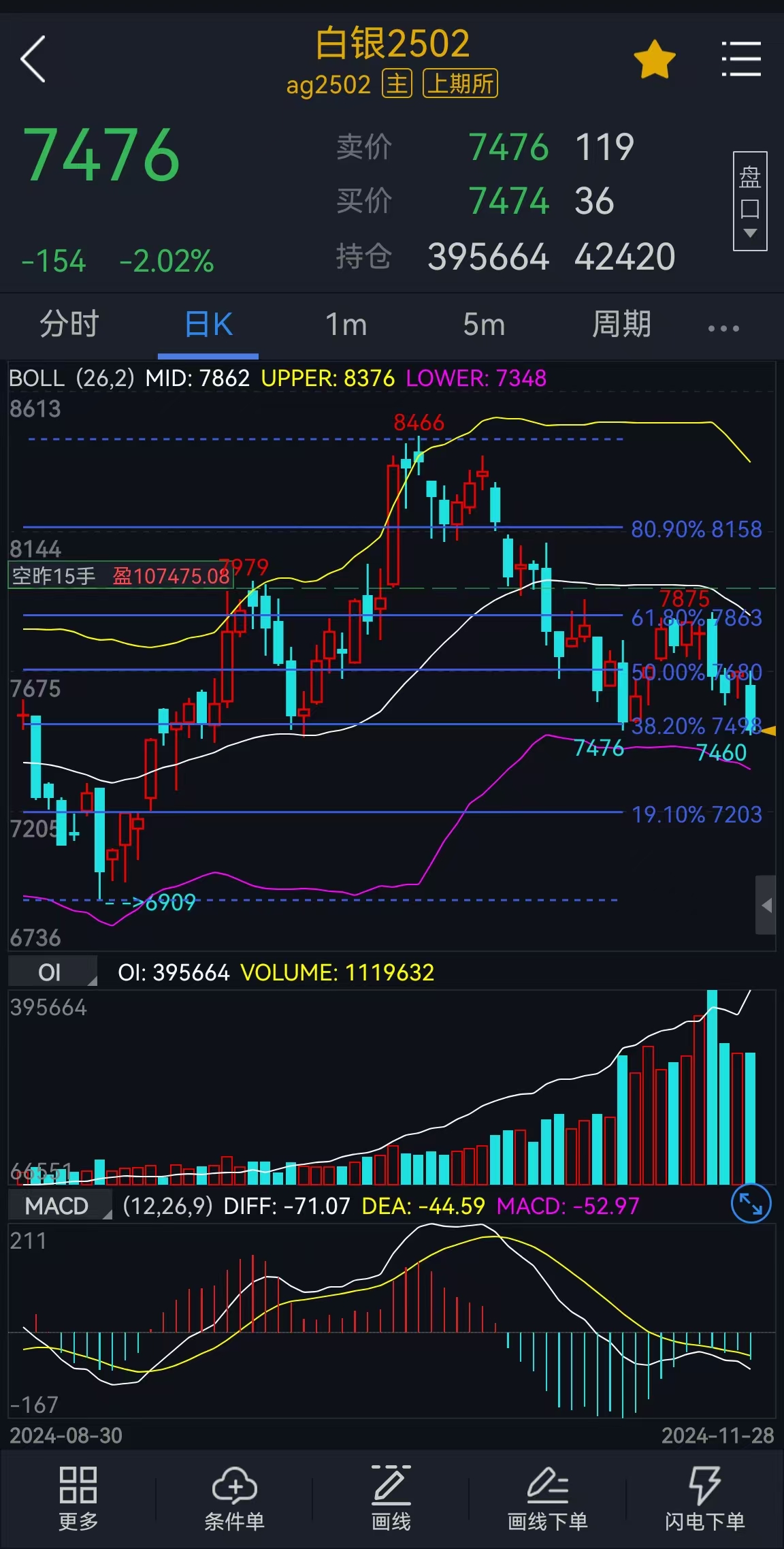 现货白银价格走势图(2026年白银会涨到10元吗)