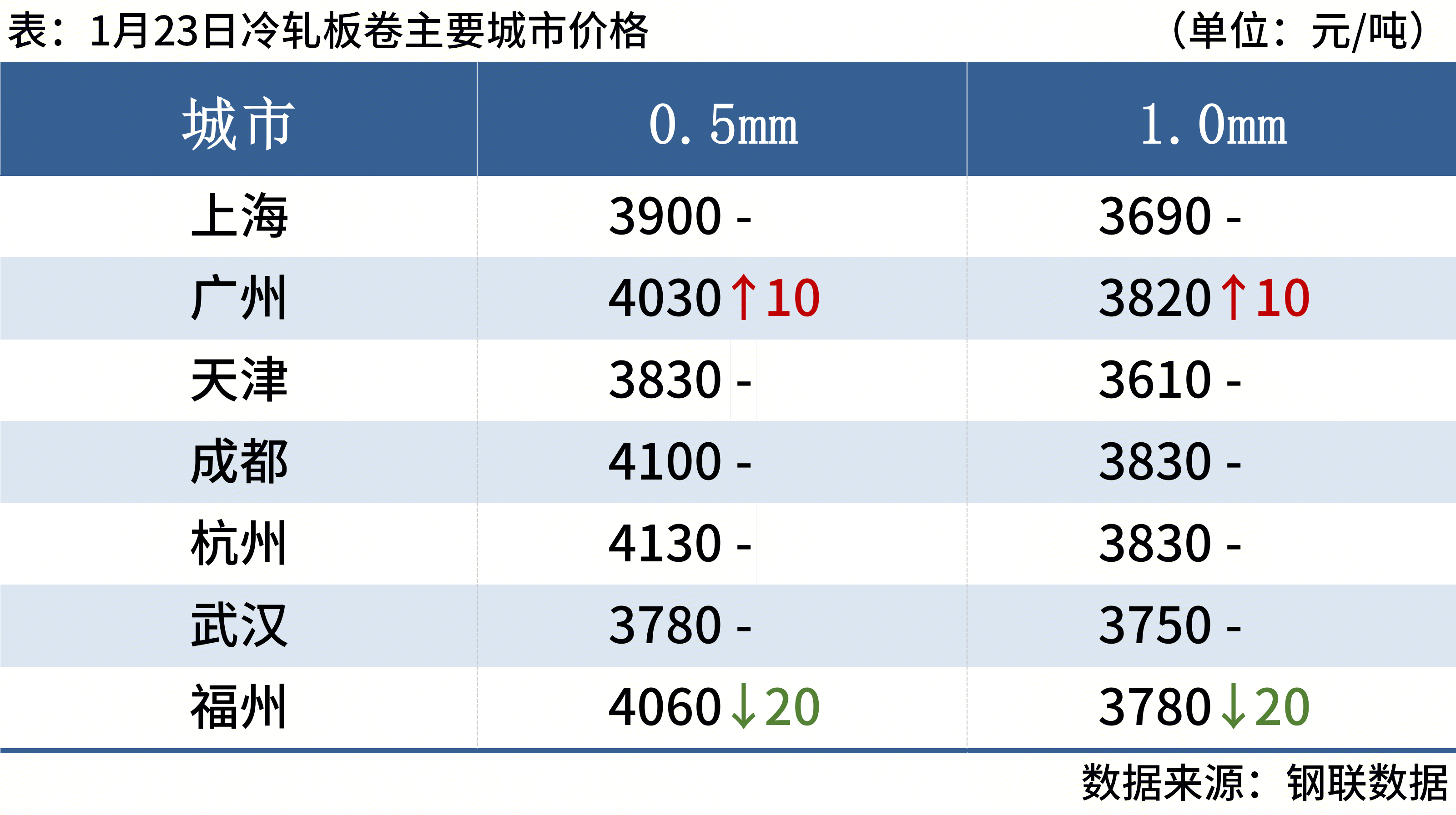 螺纹钢现货价格(韶关螺纹钢现货价格)