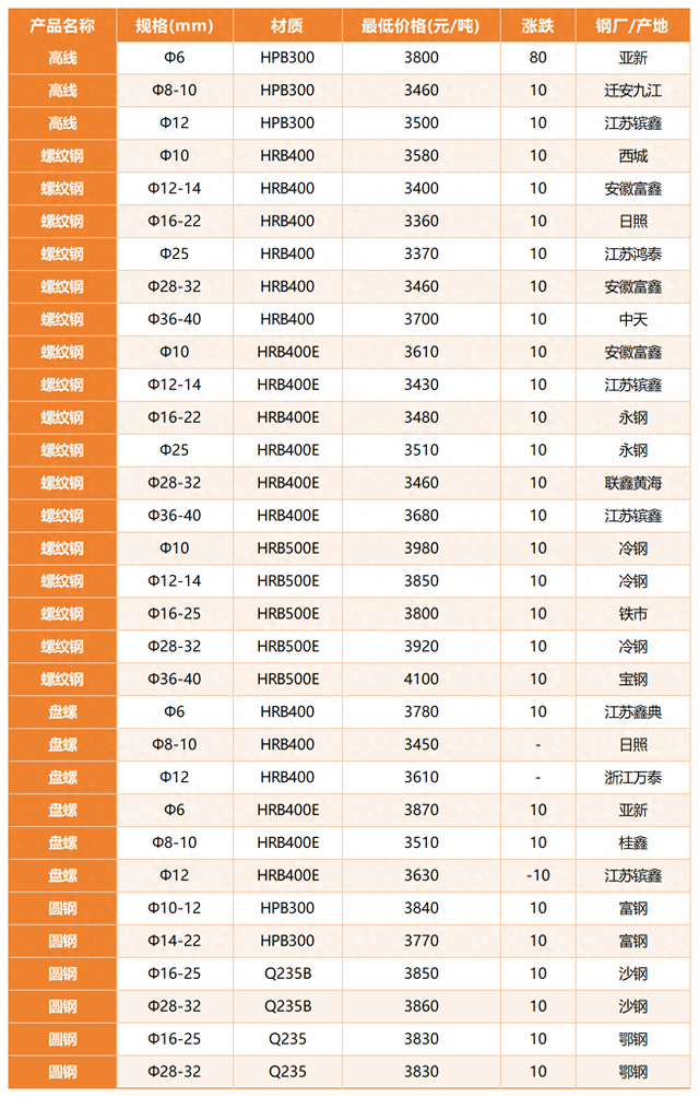 螺纹钢现货价格(广西螺纹钢现货价格)