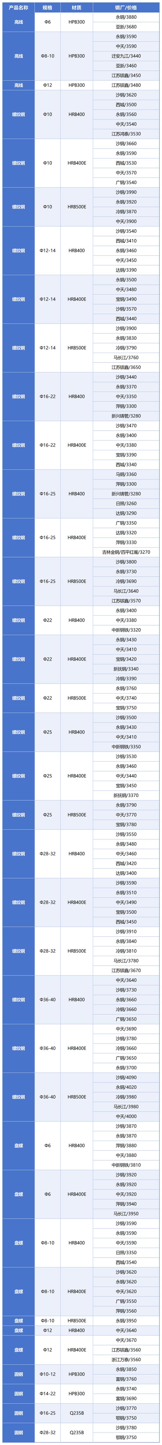 螺纹钢现货价格(广西螺纹钢现货价格)