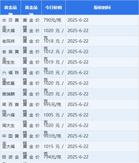 今日黄金现货价格(今日黄金现货价格走势实时行情) 今日黄金现货价格(今日黄金现货价格走势实时行情)