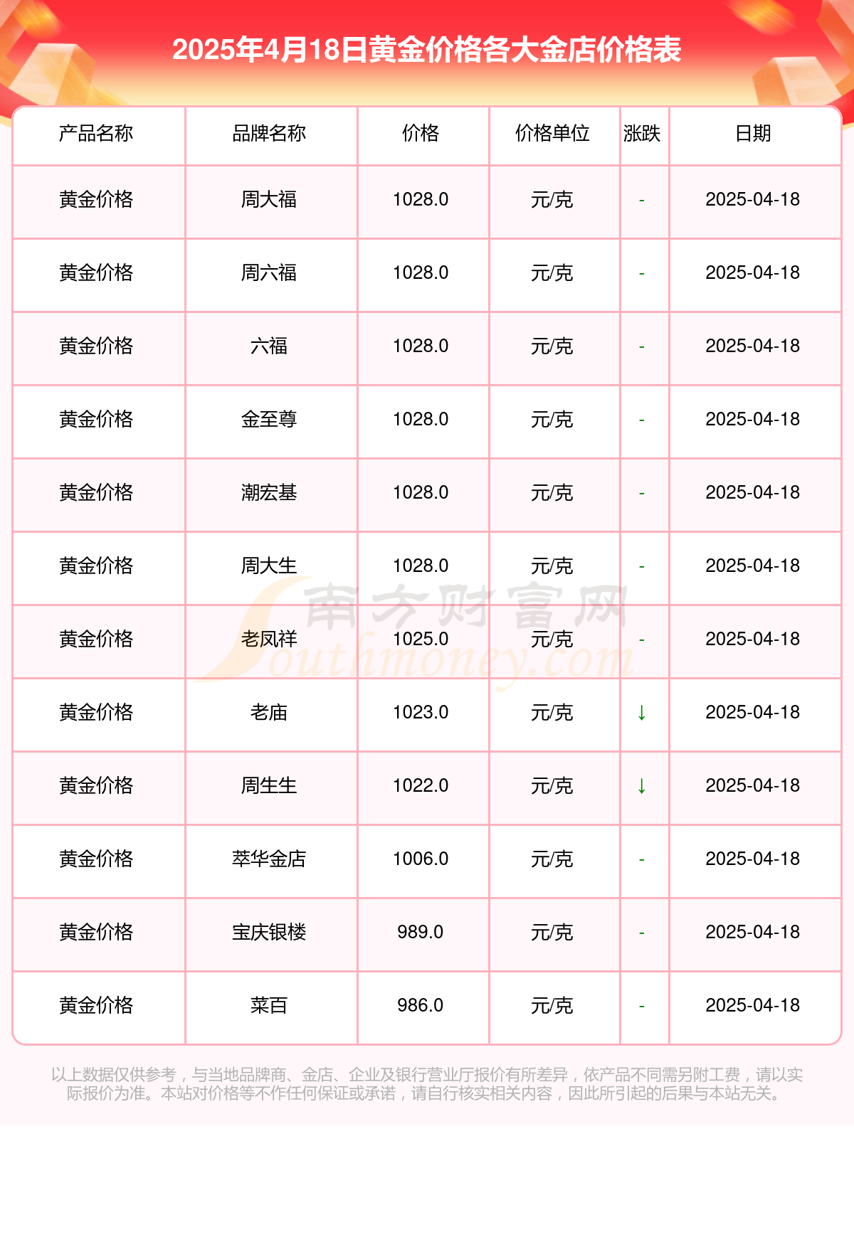 现货黄金实时行情(现货黄金实时行情走势图10月2号价格) 现货黄金实时行情(现货黄金实时行情走势图10月2号价格)