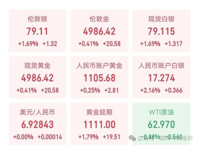 今日现货黄金价格(伦敦今日现货黄金价格)