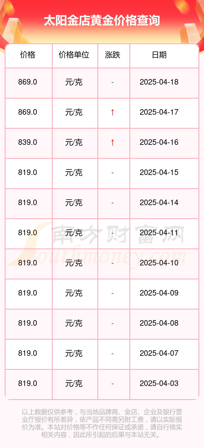 今日现货黄金价格(今日现货金价走势图)