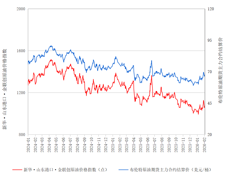 原油现货(原油现货市场)