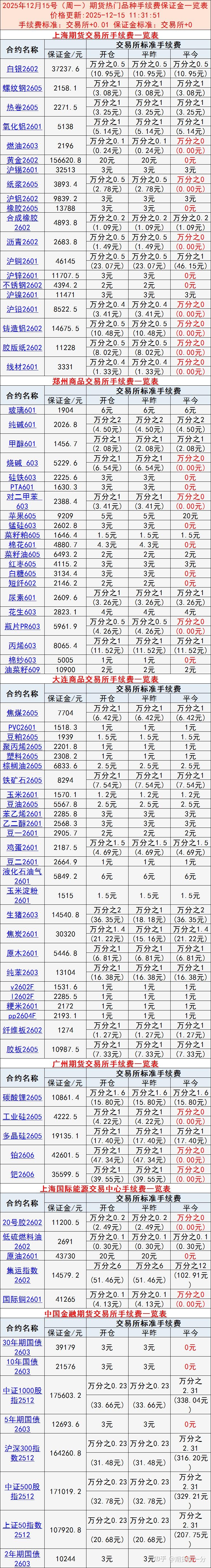 期货现货(期货现货的区别) 期货现货(期货现货的区别)