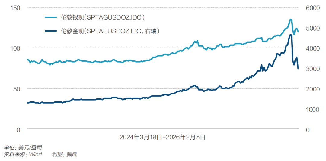 白银现货走势(白银现货价格走势图)