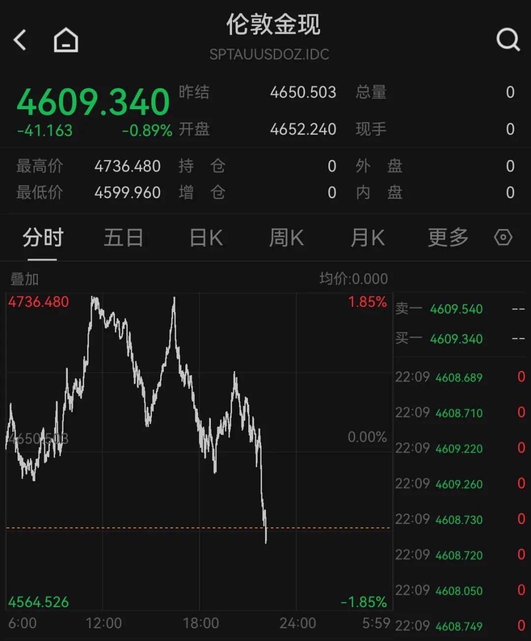 白银现货走势(白银现货价格走势图)