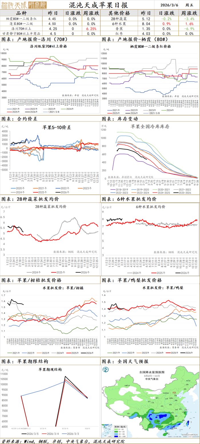 全国白糖现货最新价格(全国白糖现货最新价格走势)