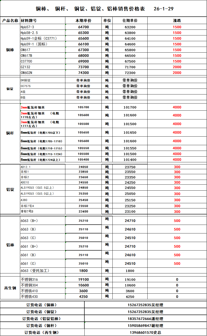 现货价(现货价格大于期货价格,应该买空还是卖空)