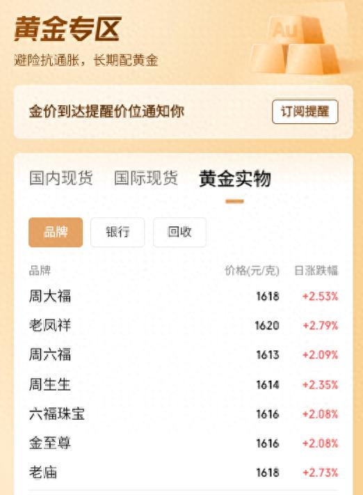 现货黄金怎么买(普通人怎么炒黄金)