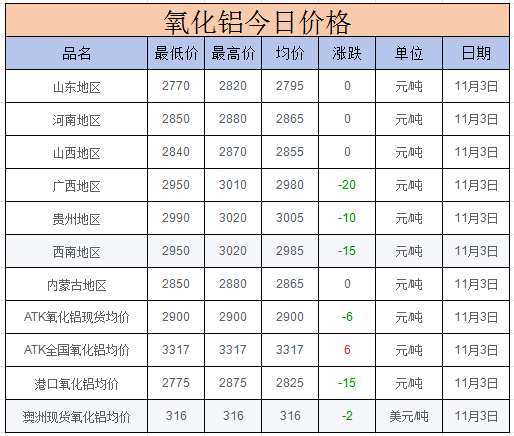 上海长江铝锭现货价(上海长江铝锭现货价格)