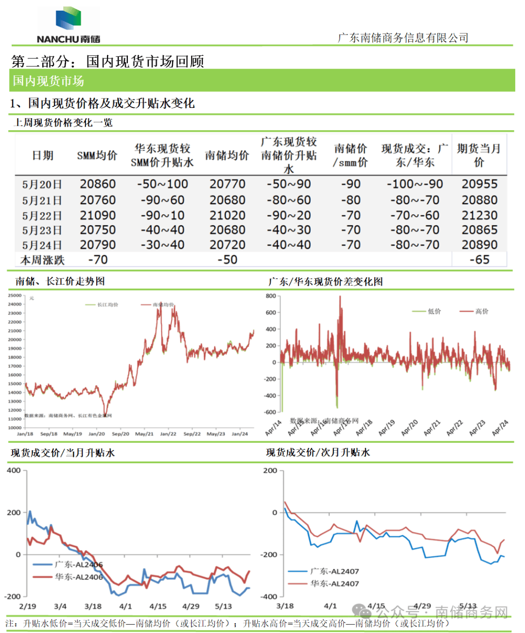 上海长江铝锭现货价(上海长江铝锭现货价格)