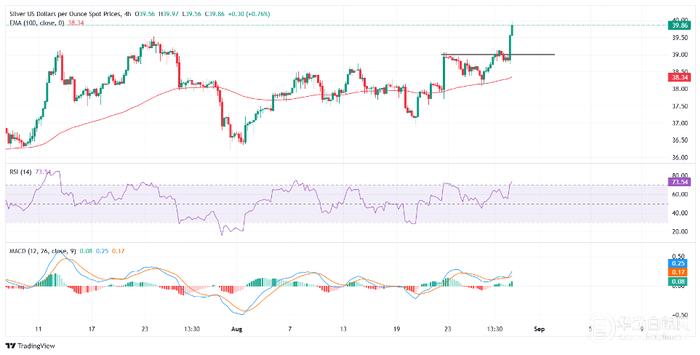 今日现货银价格走势图(今日银价走势图走势分析)