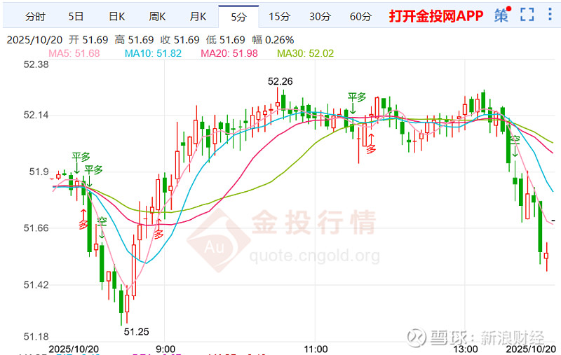 今日现货银价格走势图(今日银价走势图走势分析) 今日现货银价格走势图(今日银价走势图走势分析)