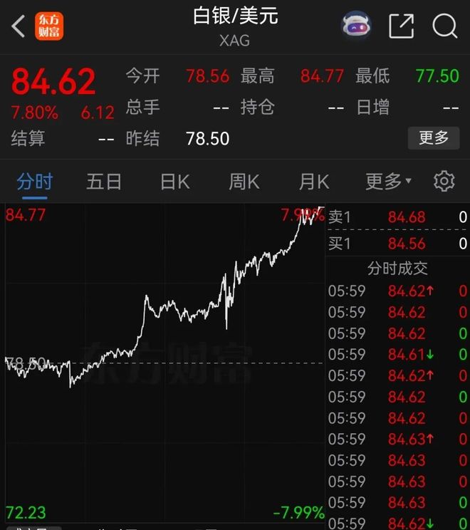 现货白银交易规则(现货白银的交易方式) 现货白银交易规则(现货白银的交易方式)