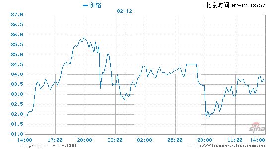 白银现货走势(白银现货走势图k线图)