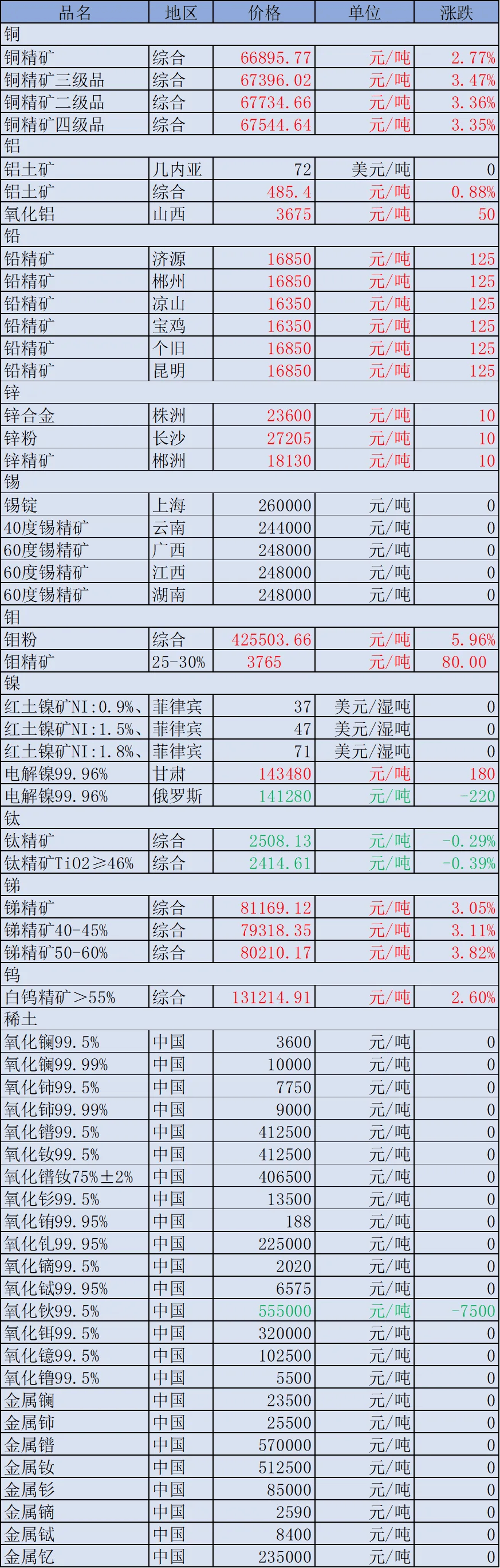 上海现货锌今日价格(上海现货锌价格走势图)