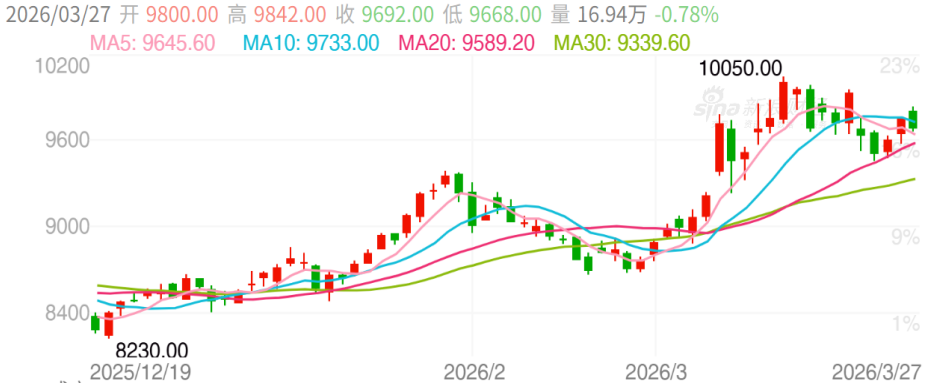 现货行情(原油现货行情)